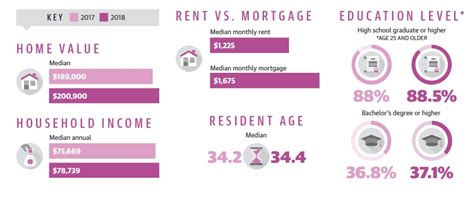 Data See The Latest Demographic Trends In Cy Fair Community Impact