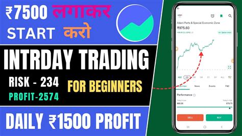 Groww App Me Intraday Trading Kaise Kare Intraday Trading Kaise Karte