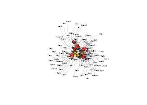 Chapter Igraph Package Introduction To Network Analysis Using R