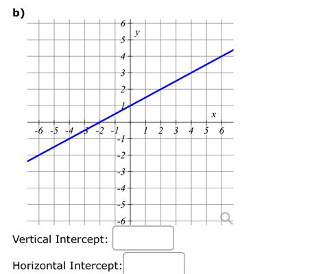 Solved IVertical Intercept:Horizontal Intercept: | Chegg.com