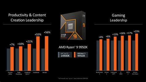 Amd Announces New Ryzen Series Desktop And Ryzen Ai Mobile