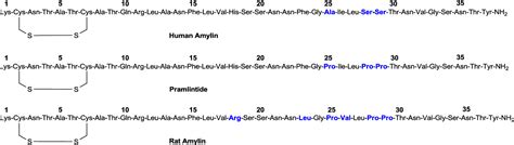 2.7 ML pramlintide acetate 1 MG/ML Pen Injector [Symlin] | Semantic Scholar