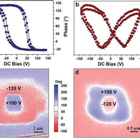 A B Phase And Amplitude Hysteresis Loops Of The Thin Film Of DAE1 In