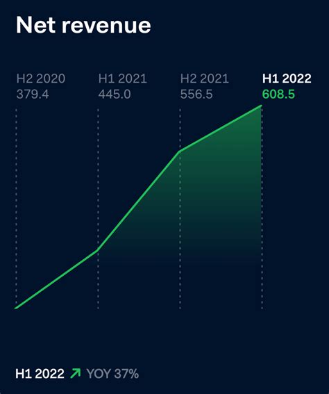 Adyen Stock Potential Growth With Elite Customer Base Adyey