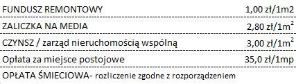 Zmiana wysokości opłat prośba o aktualizację wysokości przelewów