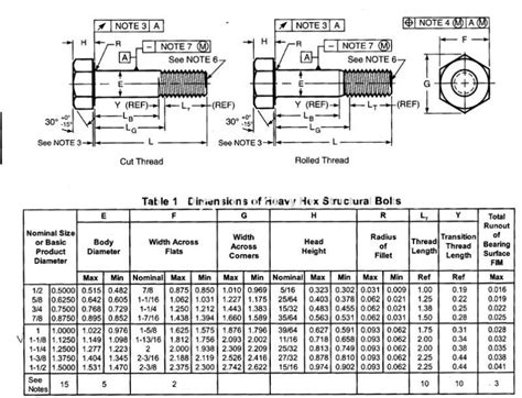 Structural Heavy Hex Head Bolts ASTM A325 Type 1 China Manufacturer