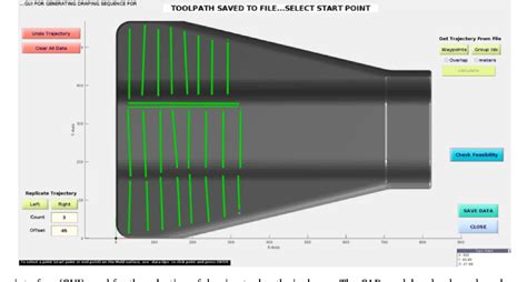 Figure 1 From Automated Planning For Robotic Layup Of Composite Prepreg