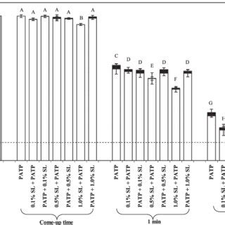 Populations of Bacillus amyloliquefaciens spores in deionized water ...