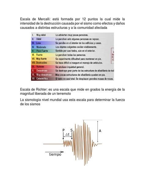 Escalas Para Medir Los Sismos Pdf