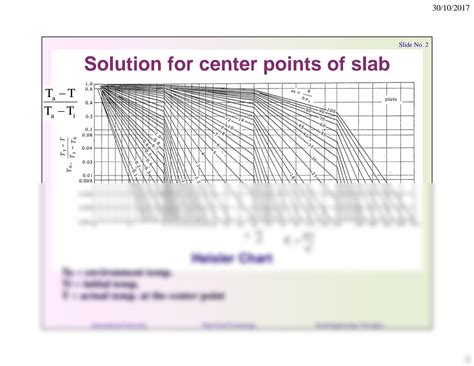 Solution Lec Food Engineering Heisler Charts Studypool