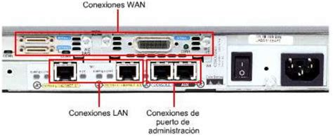 Electropedia Del Saber ROUTER CISCO