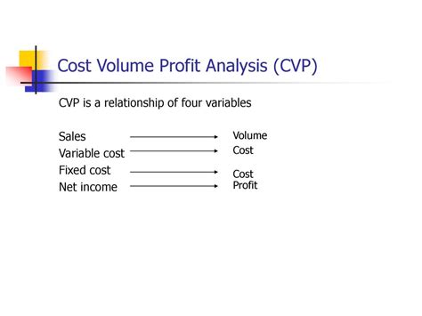 Cost Volume Profit Analysis Ppt Download