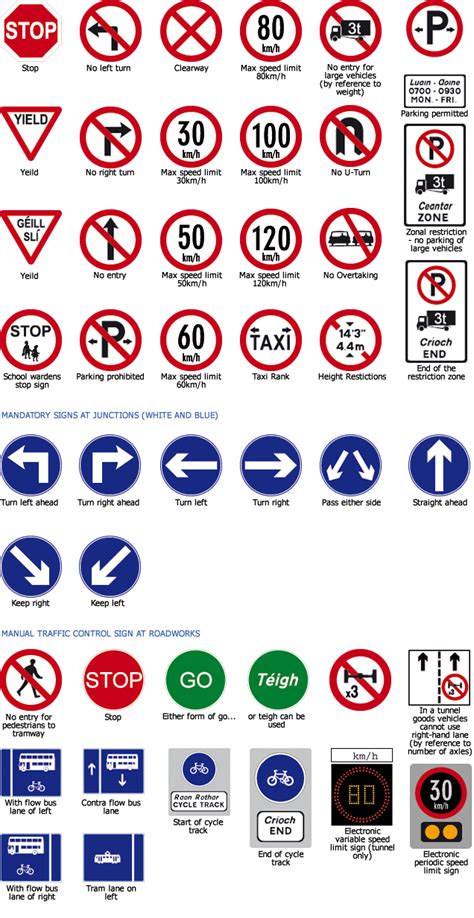 Roads Signs For Driving Test