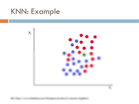 SOLUTION K Nearest Neighbor Algorithm Studypool