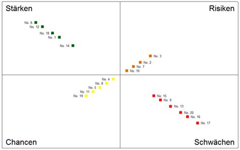 Swot Analyse In Excel Reimusnet Elopage