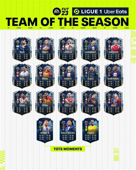 Fifa Ligue Tots Revealed Fifa Infinity