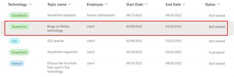 Power Automate Multiple Conditions With 19 Useful Examples Spguides