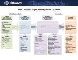 Heart Failure Algorithm PPT