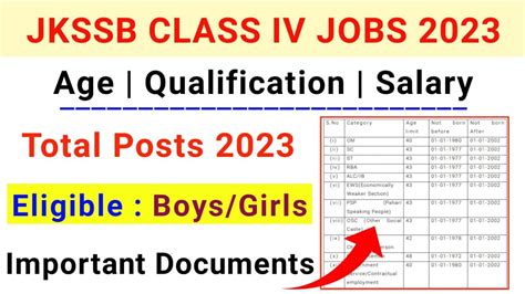 Jkssb Class Iv Recruitment 2023 Notification Eligibility Apply