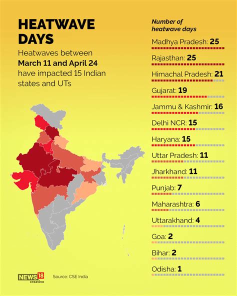 Heat Wave Impacts Legume Yields In India The Global Bean Project