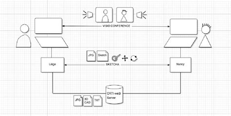 Software architecture diagram | Download Scientific Diagram