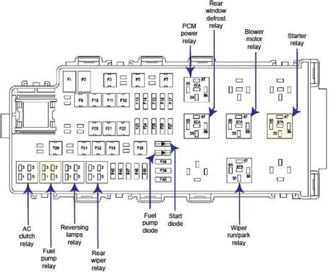 The Complete Guide To The Ford Taurus Sel Fuse Box Diagram