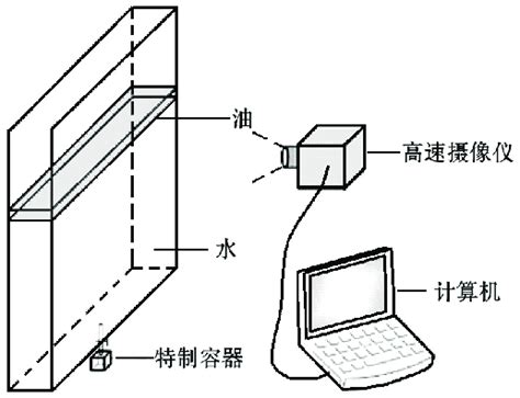 Sketch of experimental setup | Download Scientific Diagram 