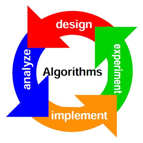 Problem Solving And Algorithm Development Entanglement