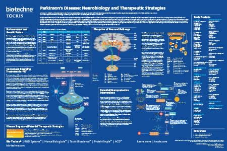 Parkinsons Disease Poster Life Science Research Bio Techne