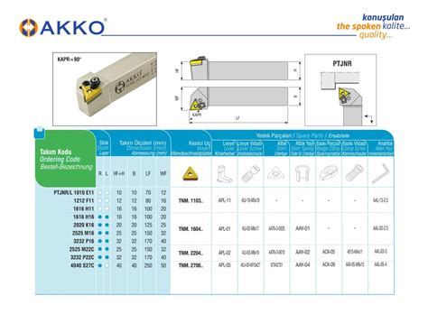 AKKO PTJNR 2525 M16 External Turning Toolholder Right