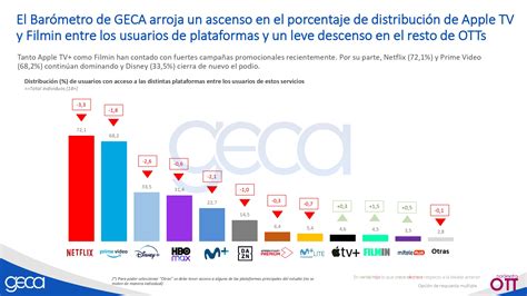 Aumenta El Porcentaje De Suscripciones Con Anuncio De Netflix