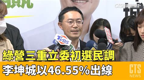 綠營三重立委初選民調 李坤城以46 55 出線｜華視新聞 20230427 Youtube