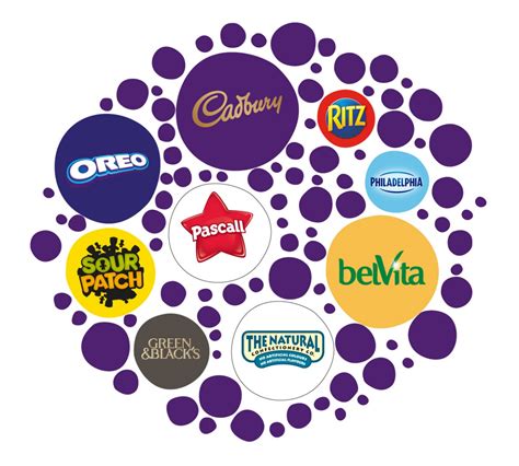 Mondelez Wallpaper