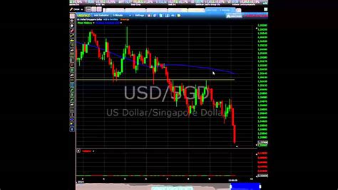 Technical Analysis Binary Option Strategy Trend Trading Anyoption