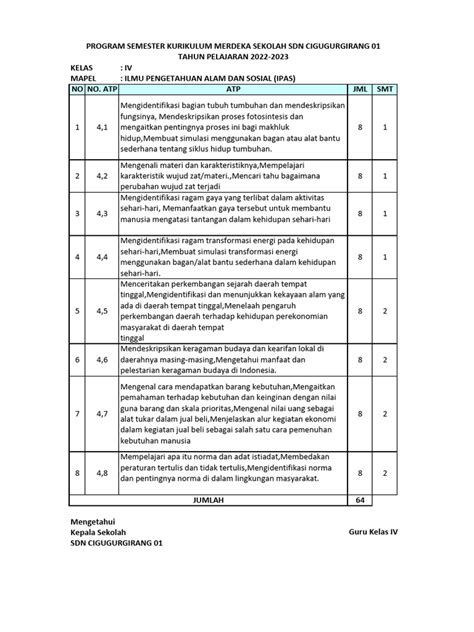 Prota Kls 4 Kurikulum Merdeka Ipas Pdf