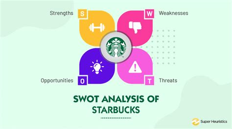 SWOT Analysis Of Starbucks Super Heuristics