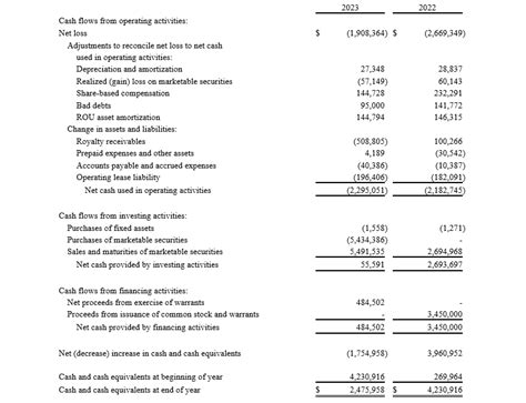 Research Frontiers Reports Fourth Quarter And Year End 2023 Financial Results And Will Host A