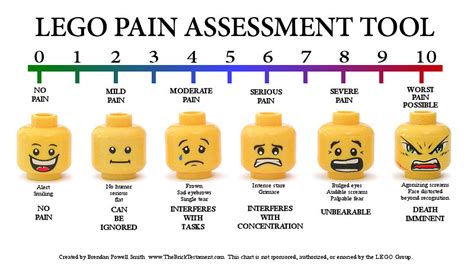 Pain Assessment Tool - School Nursing