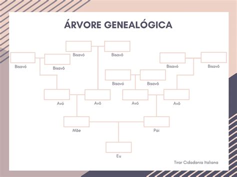 Saiba Como Fazer A Rvore Geneal Gica Casos Pr Ticos