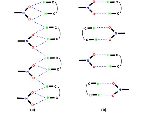 Schematic Representation A Chelated C Ho Hydrogen Bonding