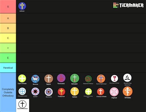 Christian Denominations Tier List (Community Rankings) - TierMaker