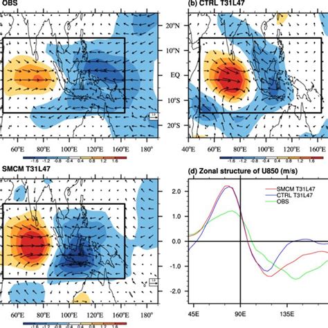 The 200 Hpa Winds M S −1 Vector Divergence Day −1 Contour And