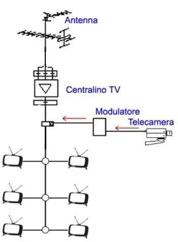 Centralina Per Antenna Tv Centralizzata Prezzo