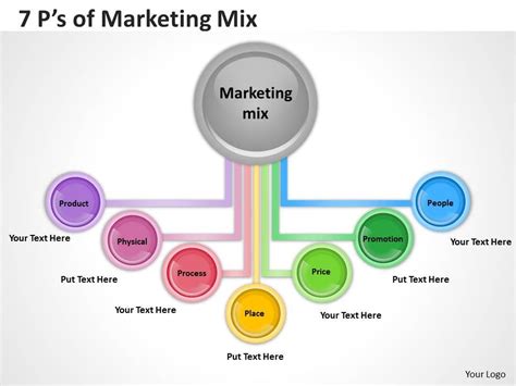 7 Ps Of Marketing Mix Diagram 2 Powerpoint Presentation Slides Ppt