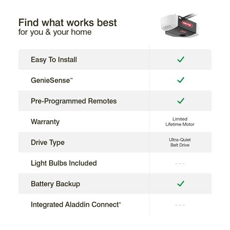 Genie Stealthdrive Connect Model 7155 Tkv 40 Off