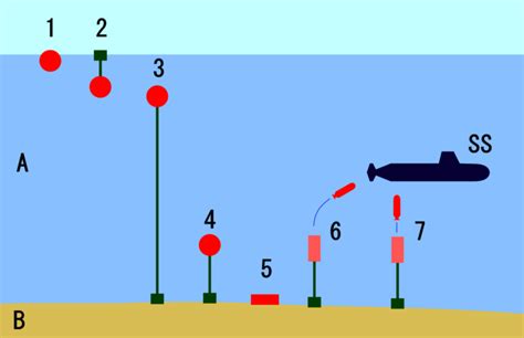 evolution  sea mines   impact  war vidanorg