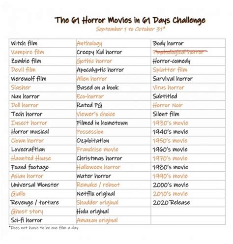 61 Day Horror Movie Challenge - HorrorBreakdown.com