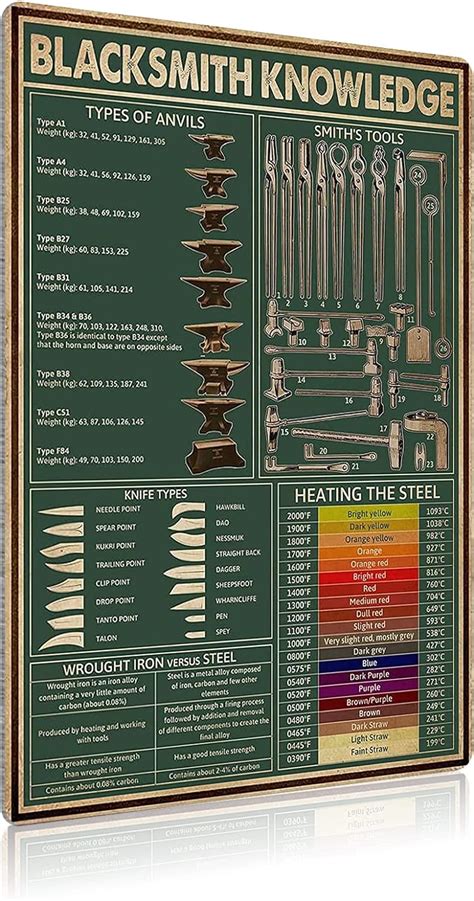 Amazon Jiufotk Blacksmith Knowledge Posters Tool Science Guide