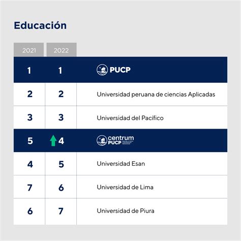 La Pucp Tiene El Primer Puesto Entre Universidades En El Ranking Merco