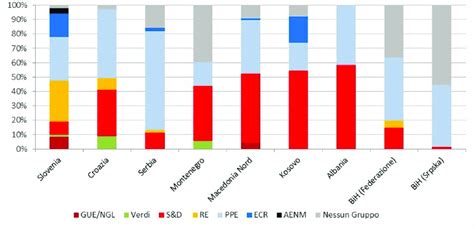 Percentuali Di Voto Liste Per Affiliazione Adesione Alle Famiglie